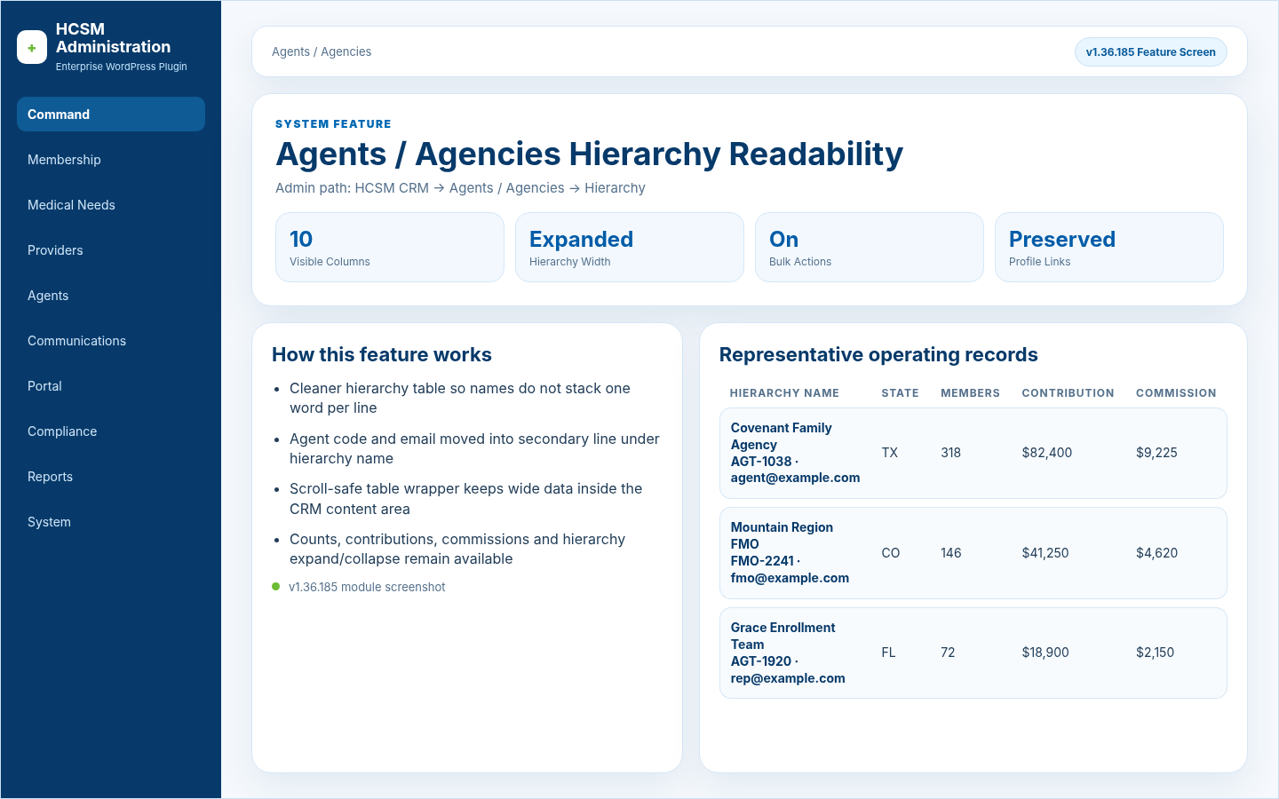 Agents / Agencies Hierarchy Readability